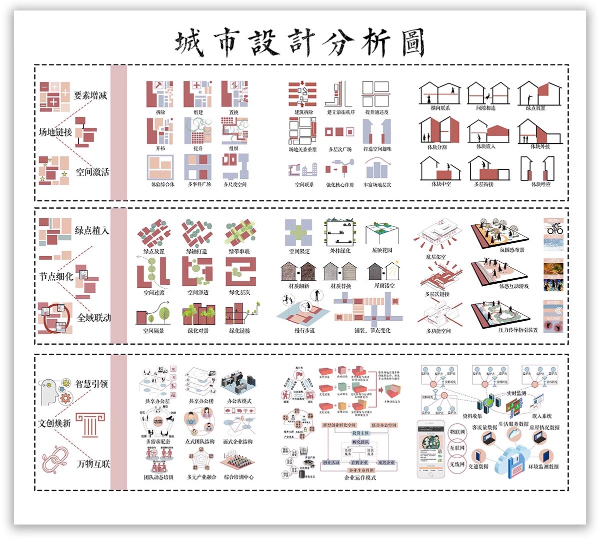 图片[25]-功能流线区位分析图PS建筑景观规划城规psd分层展板素材人群图标-大怪兽分享
