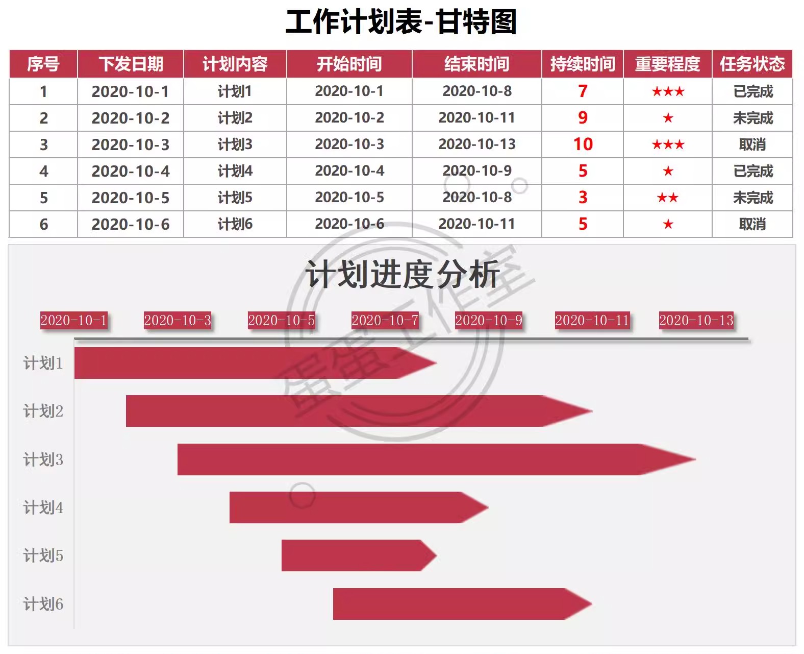 图片[27]-工作计划模板excel表格进度表甘特图白板周日月台历管理任务系统-大怪兽分享