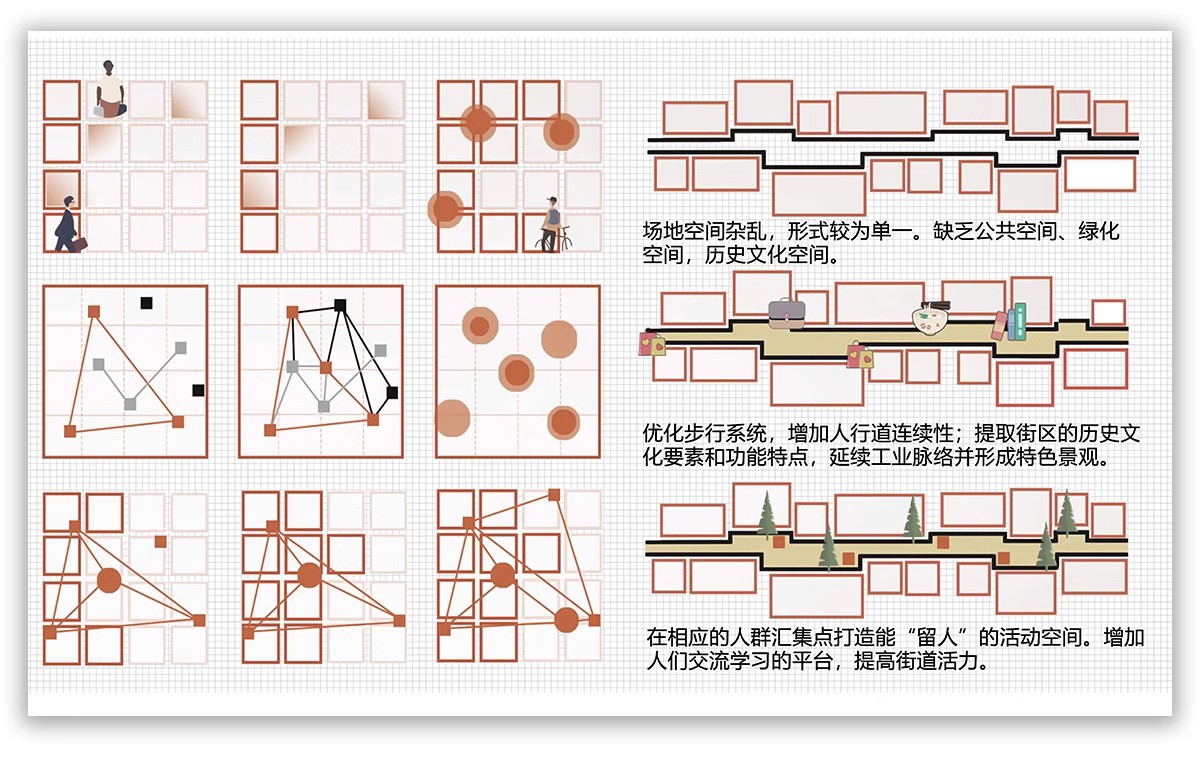 图片[26]-功能流线区位分析图PS建筑景观规划城规psd分层展板素材人群图标-大怪兽分享