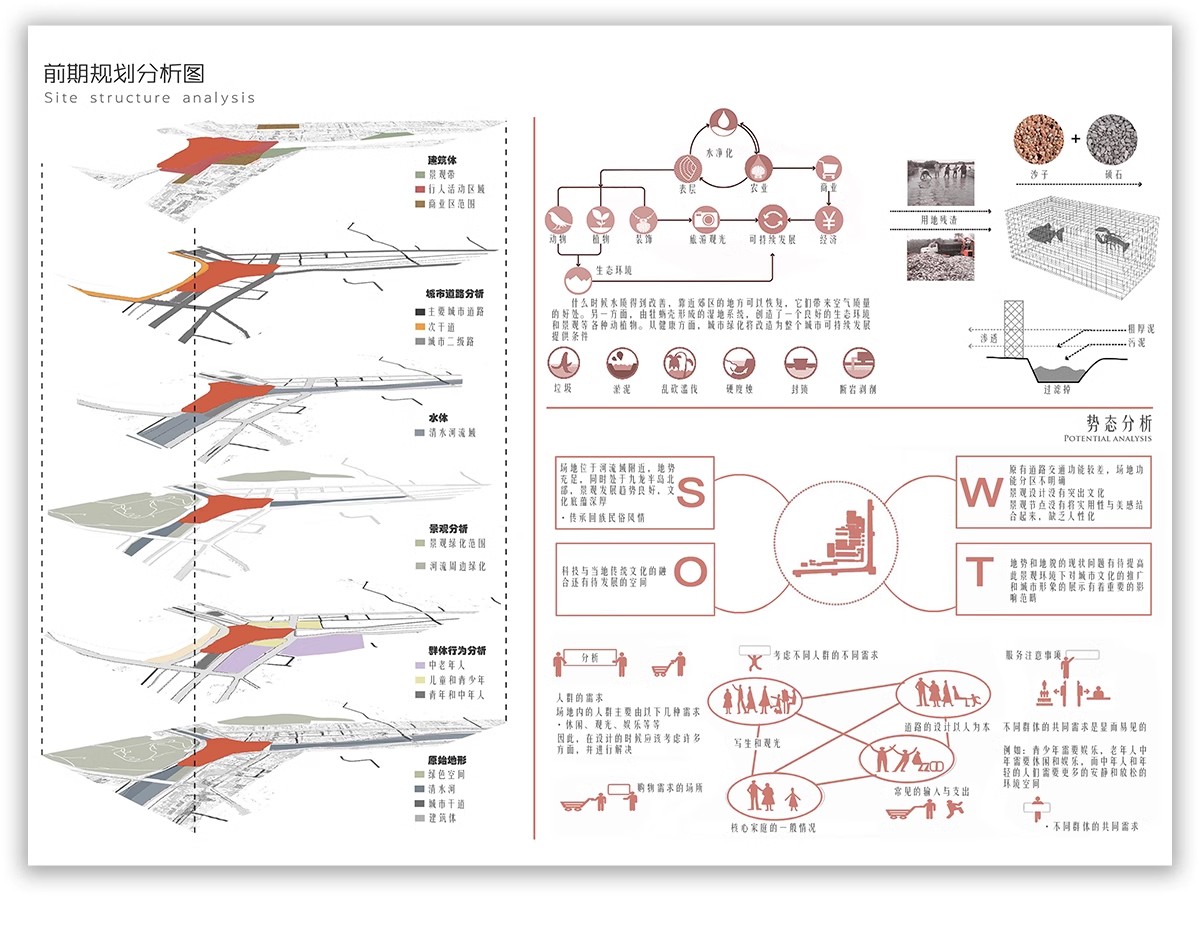 图片[27]-功能流线区位分析图PS建筑景观规划城规psd分层展板素材人群图标-大怪兽分享