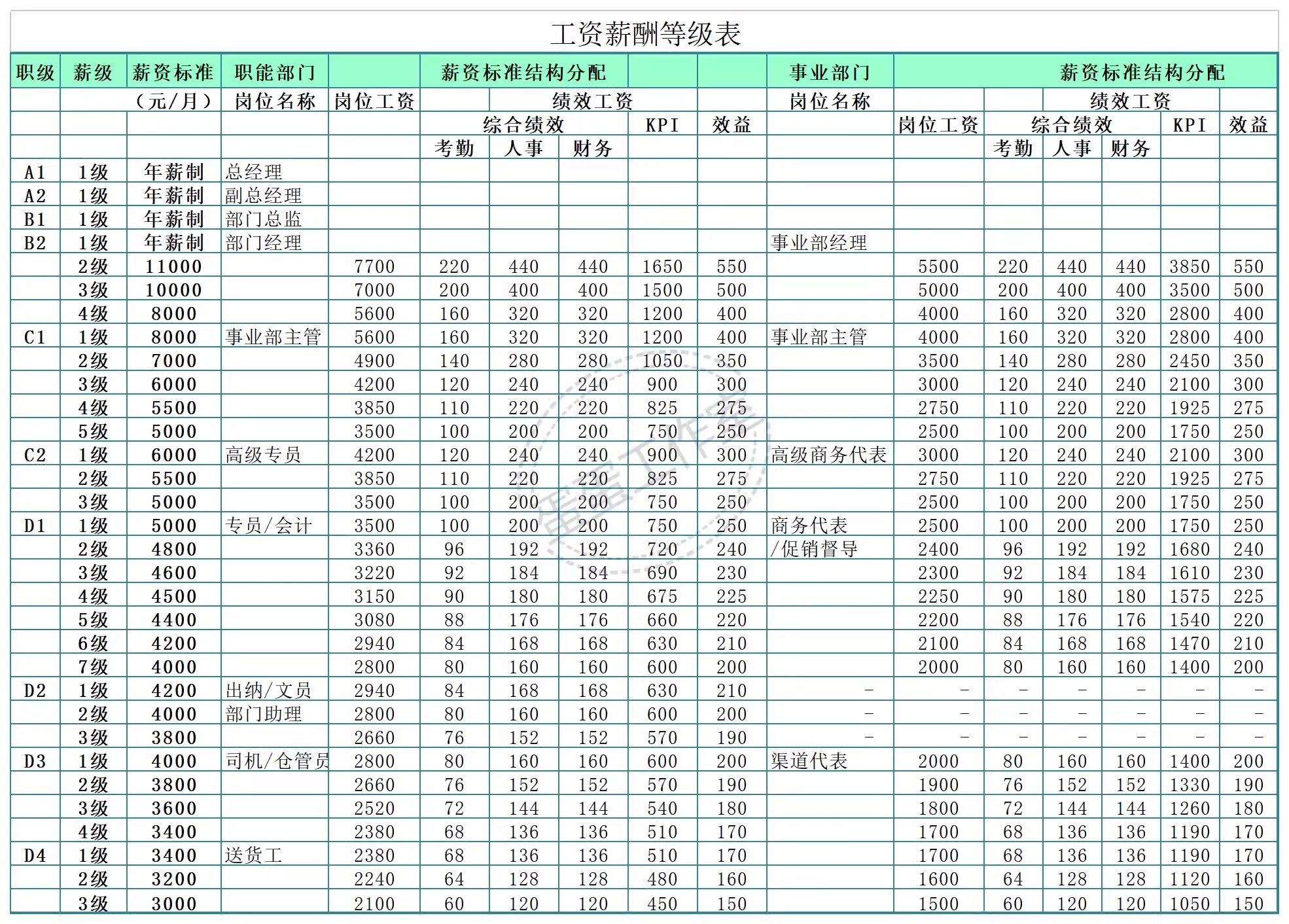 图片[30]-薪酬管理excel表格人员加班工资条系统等级明细可视化单月份职工-大怪兽分享