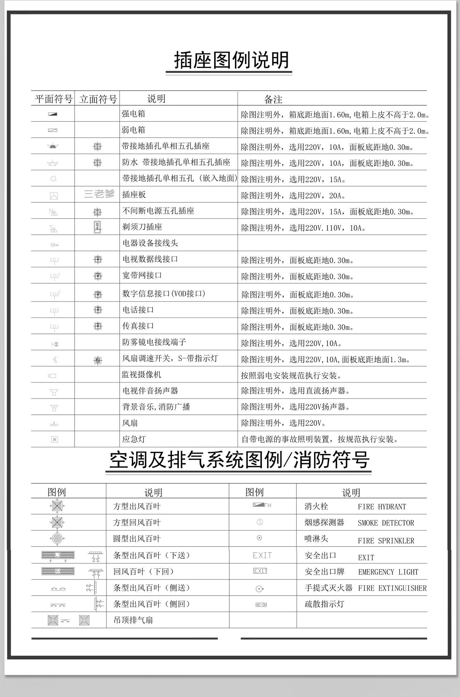 图片[27]-全屋机电连线图及开关插座水电点位灯具图例CAD图库施工图dwg图块-大怪兽分享
