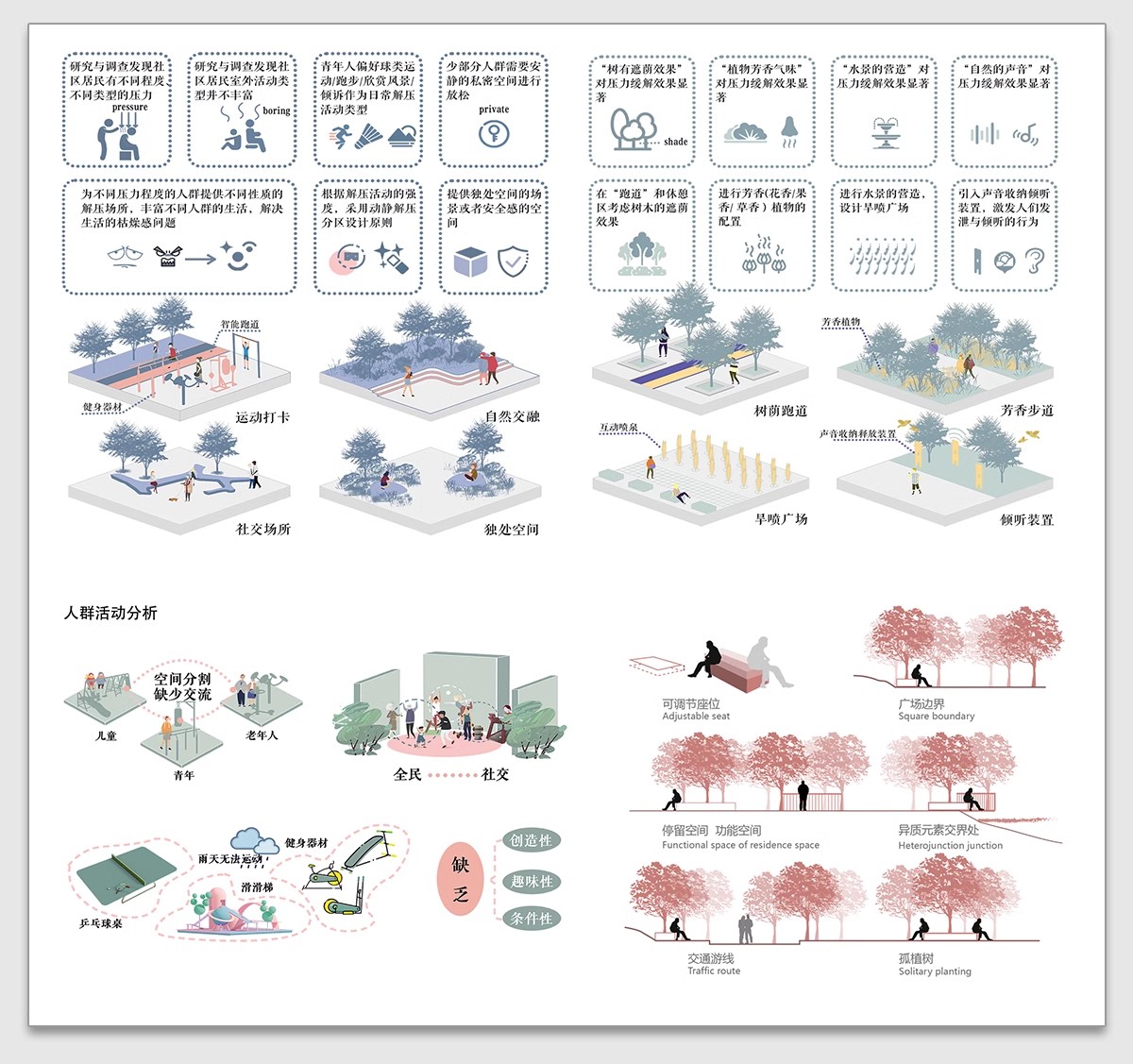 图片[20]-竞赛风人群活动前期策略数据模块分析图PSD展板建筑景观环艺素材-大怪兽分享