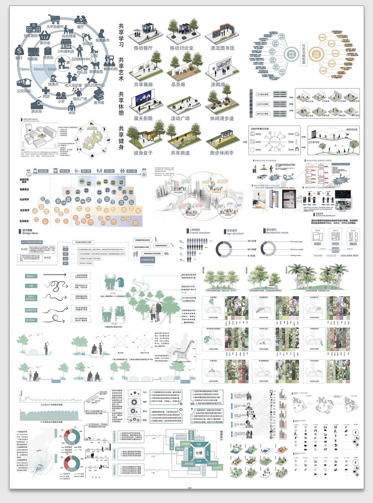 图片[21]-竞赛风人群活动前期策略数据模块分析图PSD展板建筑景观环艺素材-大怪兽分享