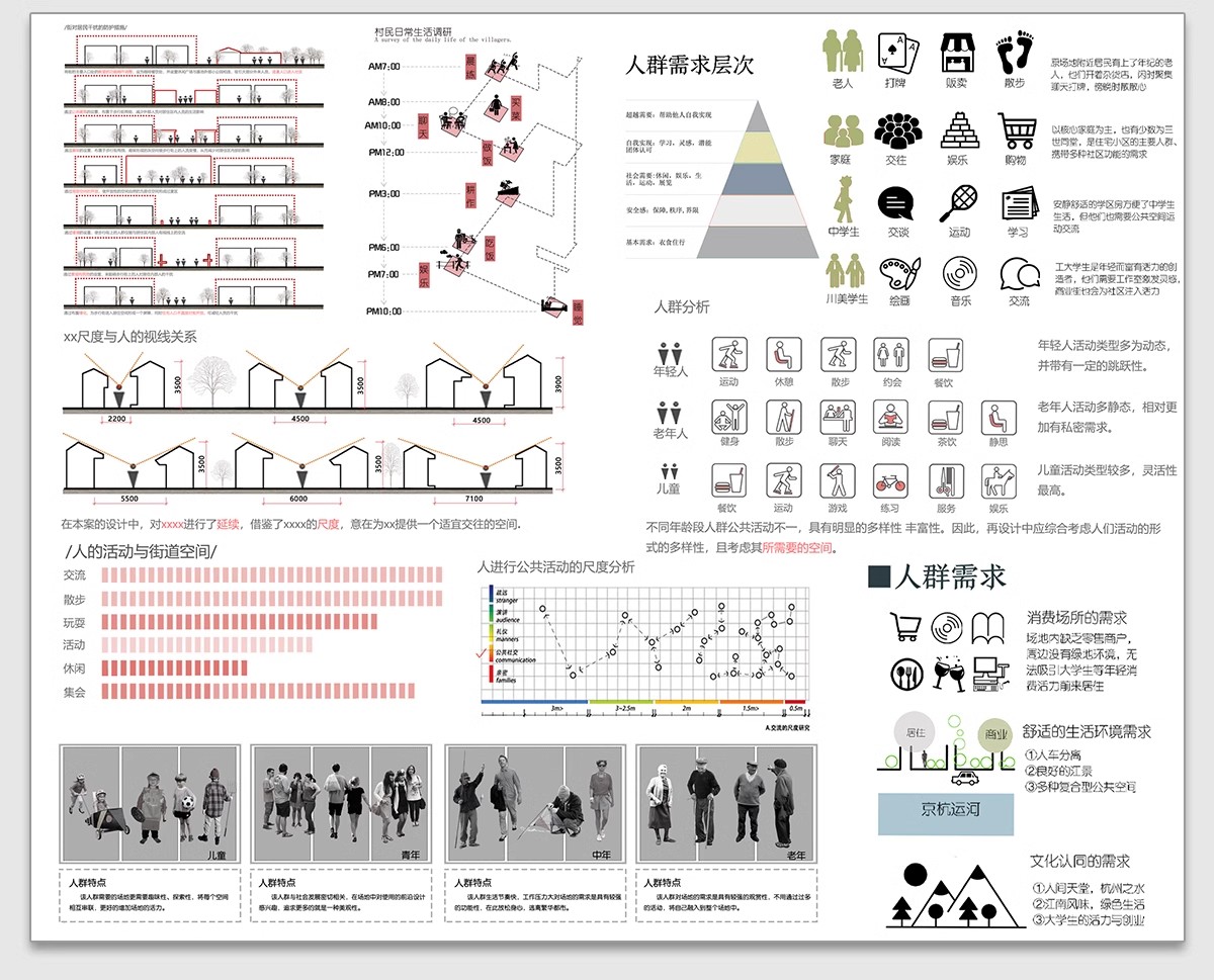 图片[22]-竞赛风人群活动前期策略数据模块分析图PSD展板建筑景观环艺素材-大怪兽分享