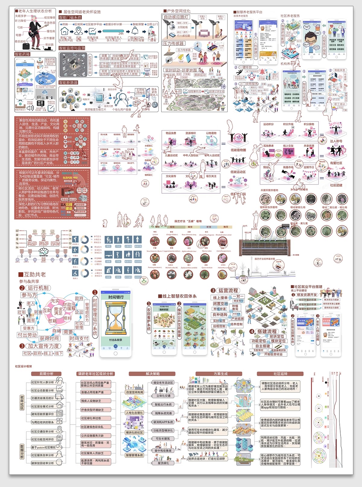图片[23]-竞赛风人群活动前期策略数据模块分析图PSD展板建筑景观环艺素材-大怪兽分享