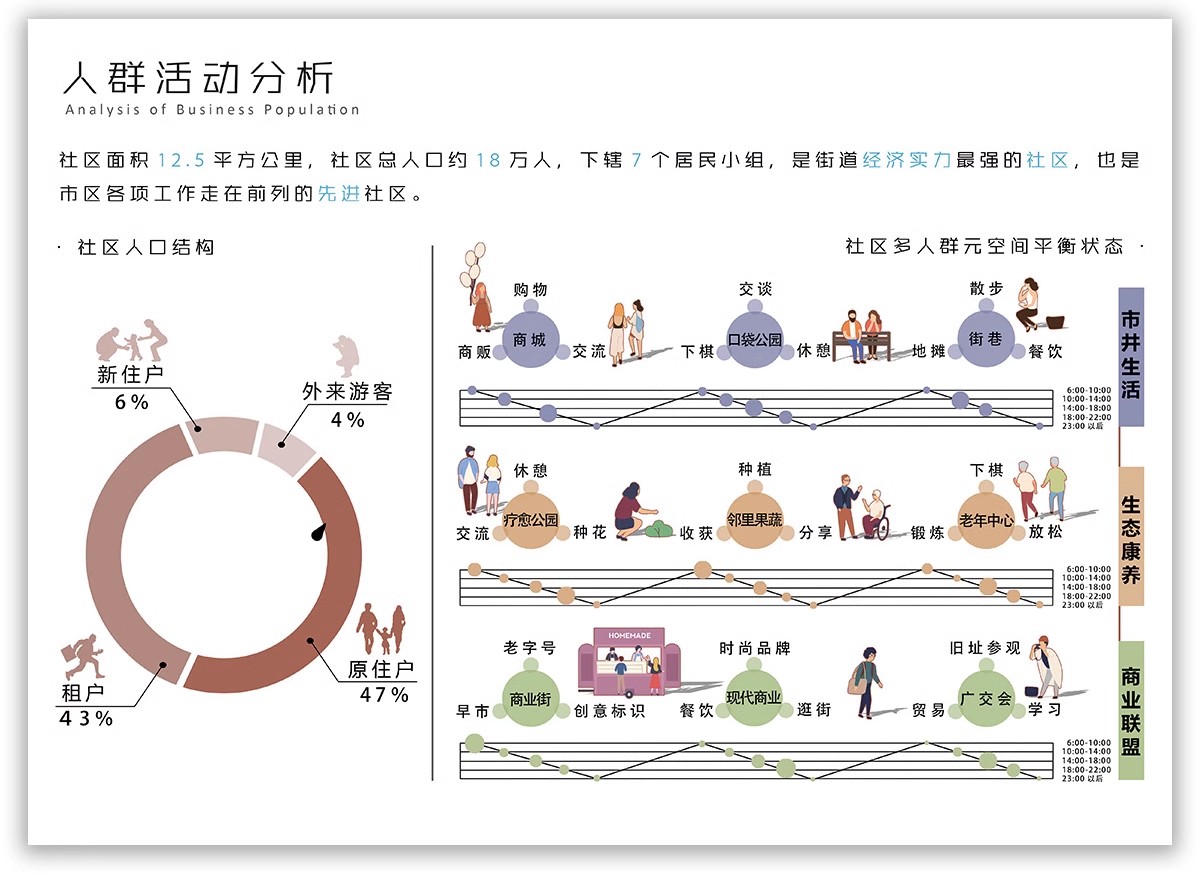 图片[30]-功能流线区位分析图PS建筑景观规划城规psd分层展板素材人群图标-大怪兽分享