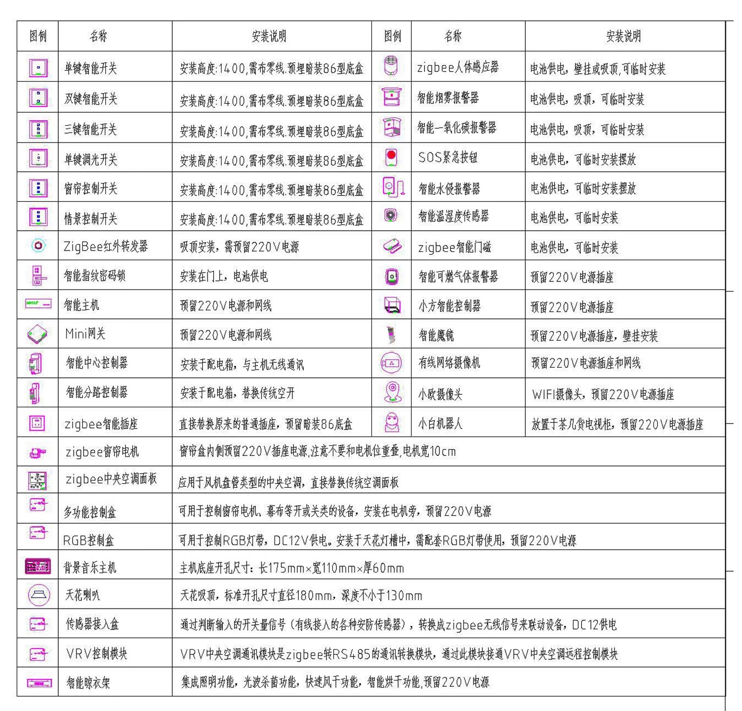 图片[35]-全屋智能 家居方案设计图纸布线图家装改造装修前装模板CAD施工图-大怪兽分享