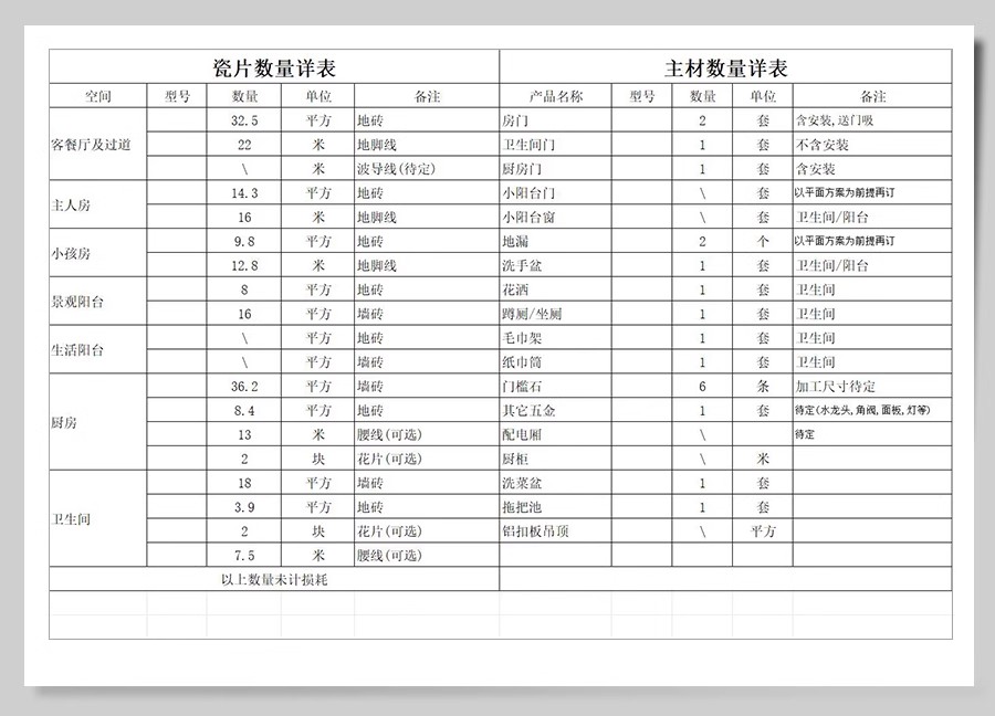 图片[34]-2025装修预算报价表家装工装公司材料价格表模板施工清单半包全包-大怪兽分享