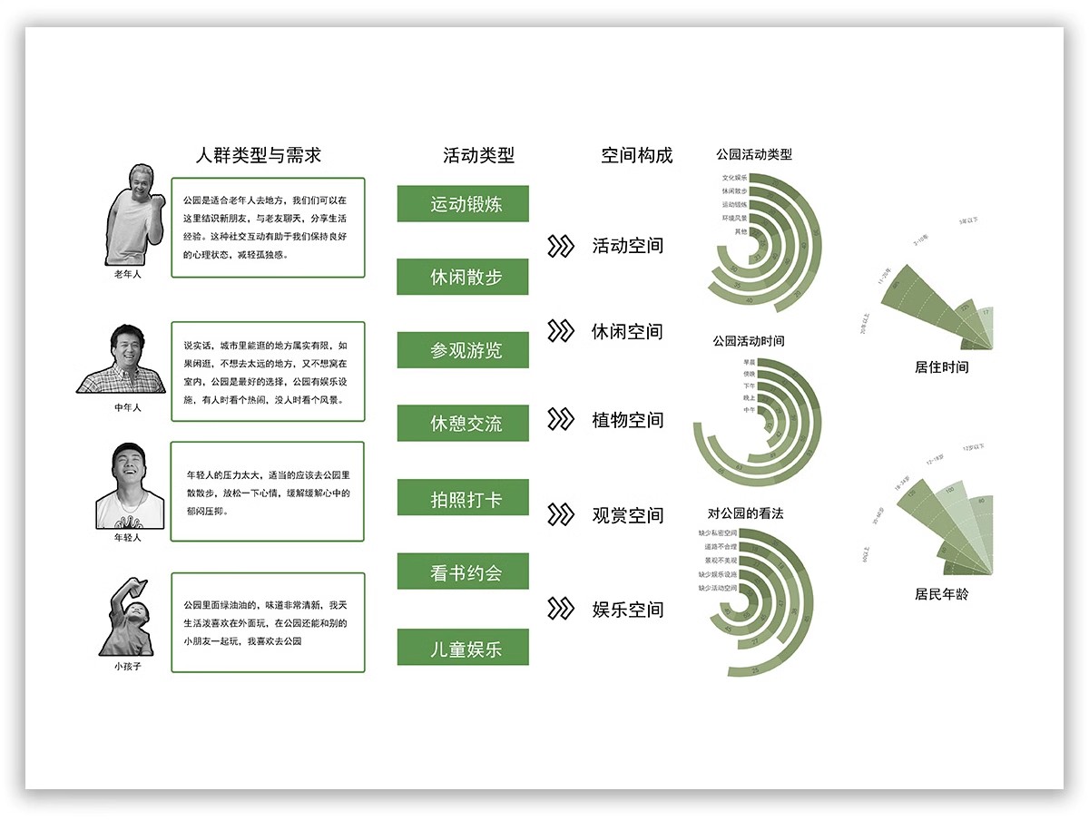 图片[32]-功能流线区位分析图PS建筑景观规划城规psd分层展板素材人群图标-大怪兽分享