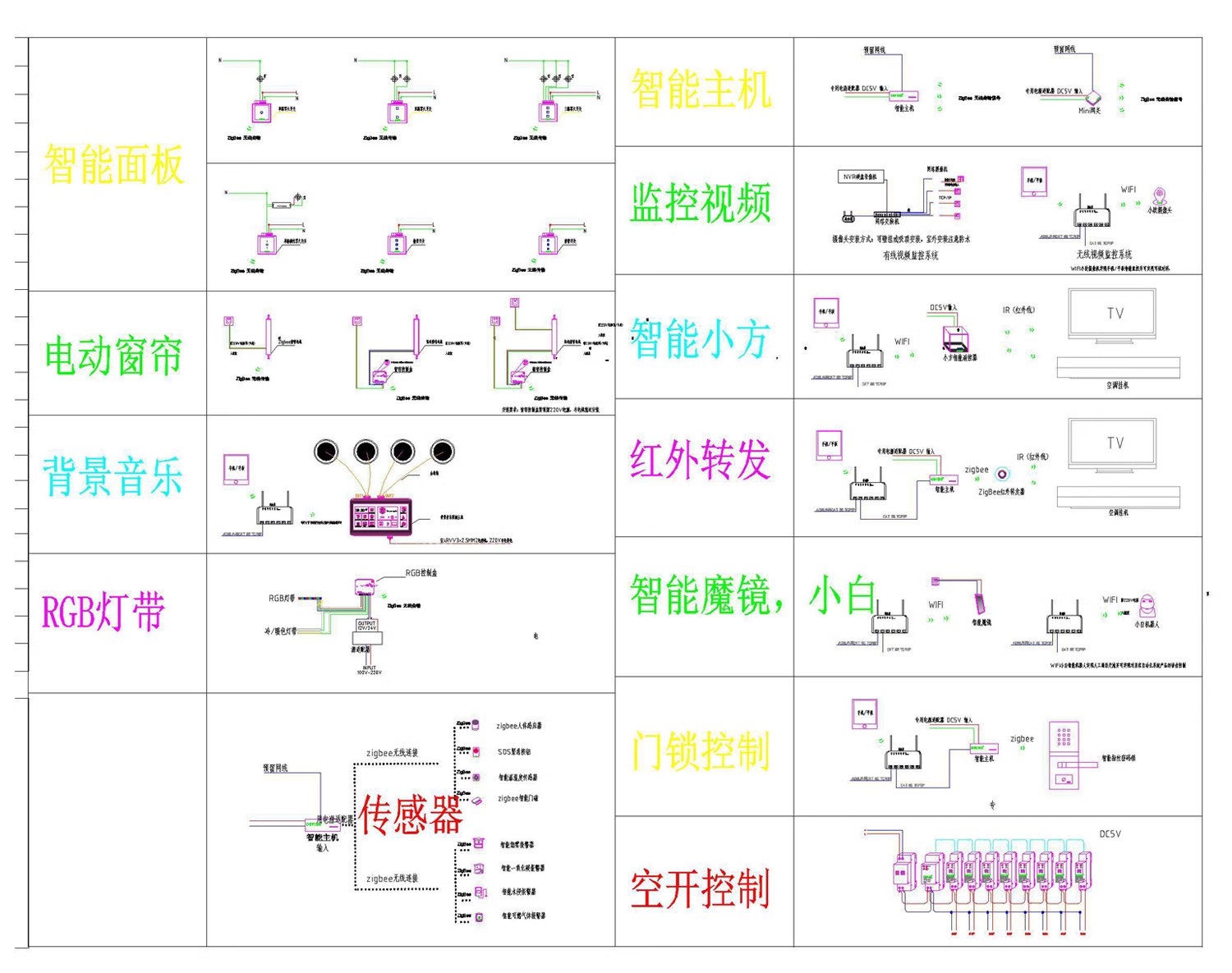 图片[37]-全屋智能 家居方案设计图纸布线图家装改造装修前装模板CAD施工图-大怪兽分享
