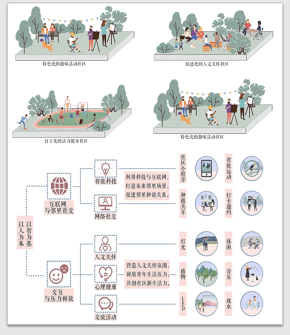 图片[26]-竞赛风人群活动前期策略数据模块分析图PSD展板建筑景观环艺素材-大怪兽分享