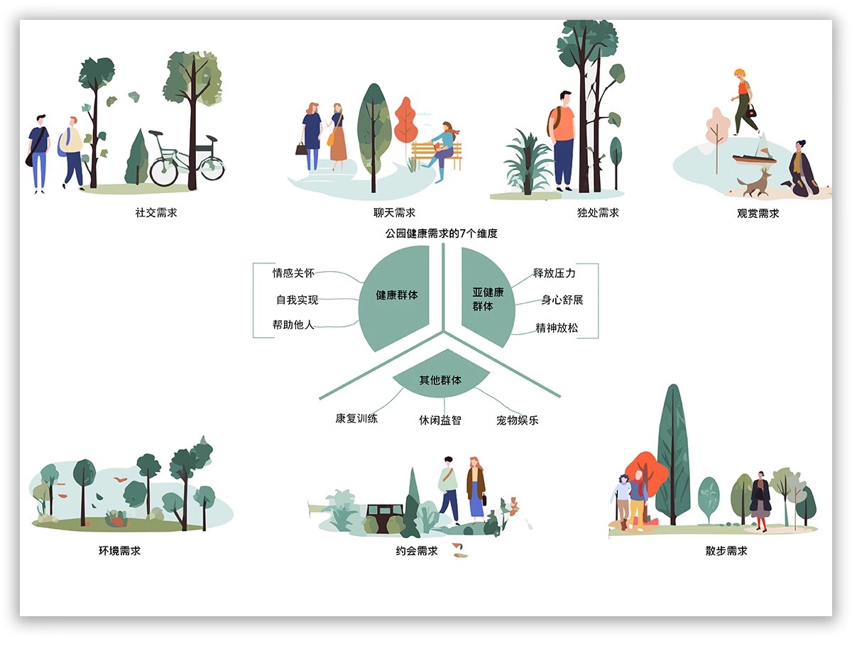 图片[33]-功能流线区位分析图PS建筑景观规划城规psd分层展板素材人群图标-大怪兽分享