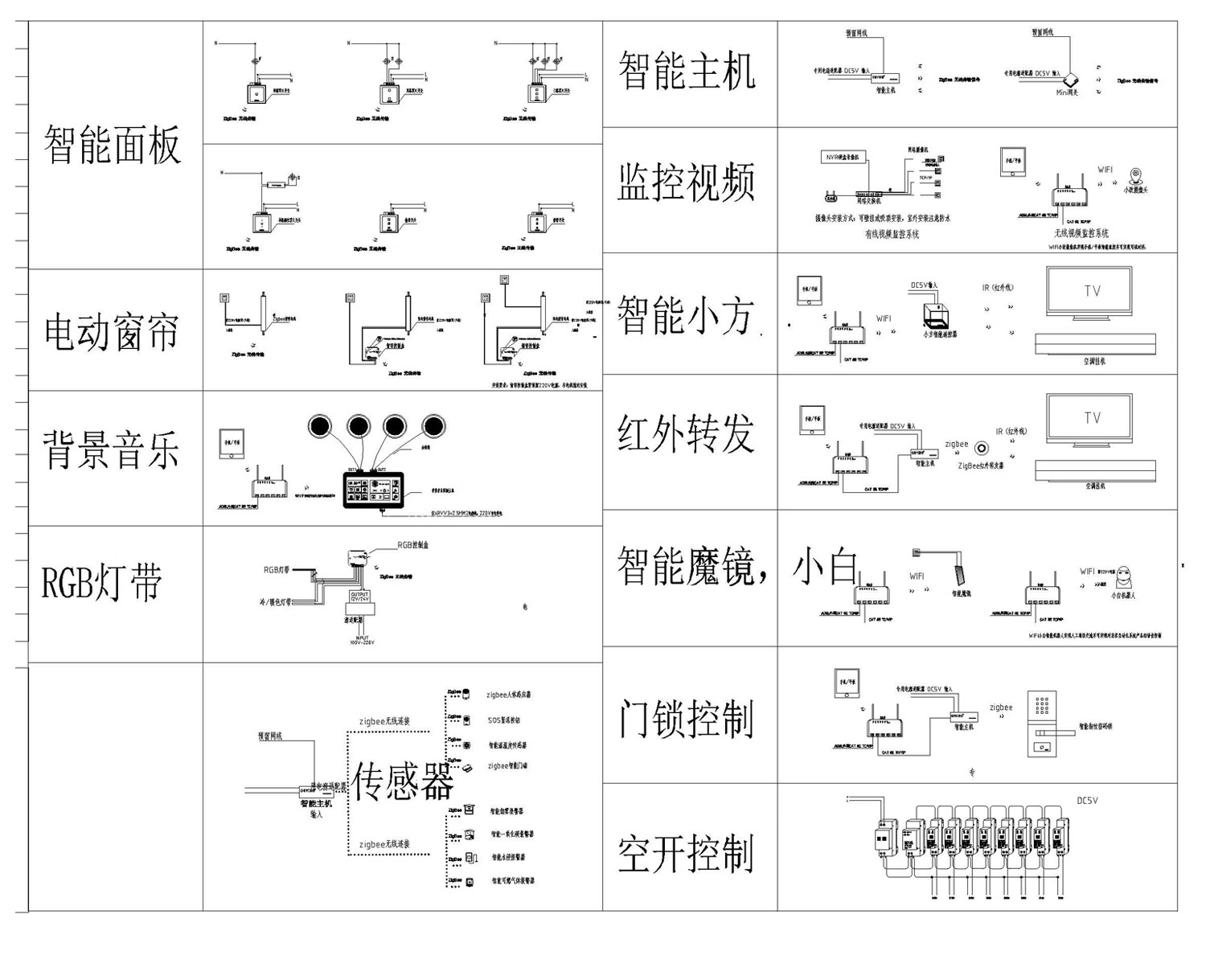 图片[38]-全屋智能 家居方案设计图纸布线图家装改造装修前装模板CAD施工图-大怪兽分享