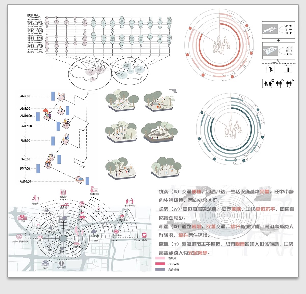 图片[27]-竞赛风人群活动前期策略数据模块分析图PSD展板建筑景观环艺素材-大怪兽分享