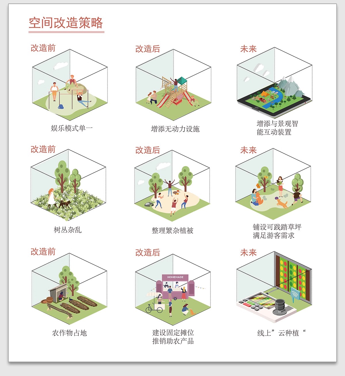 图片[29]-竞赛风人群活动前期策略数据模块分析图PSD展板建筑景观环艺素材-大怪兽分享