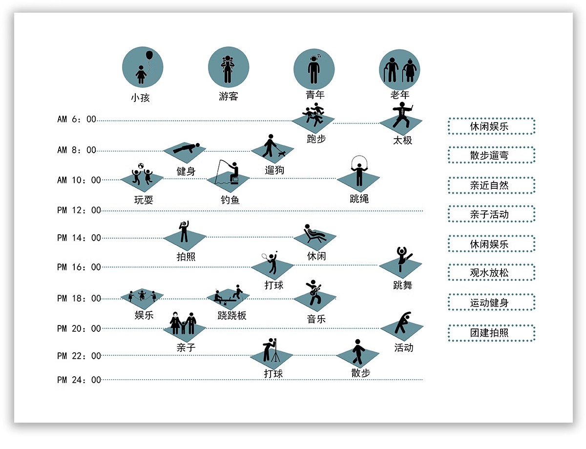 图片[36]-功能流线区位分析图PS建筑景观规划城规psd分层展板素材人群图标-大怪兽分享