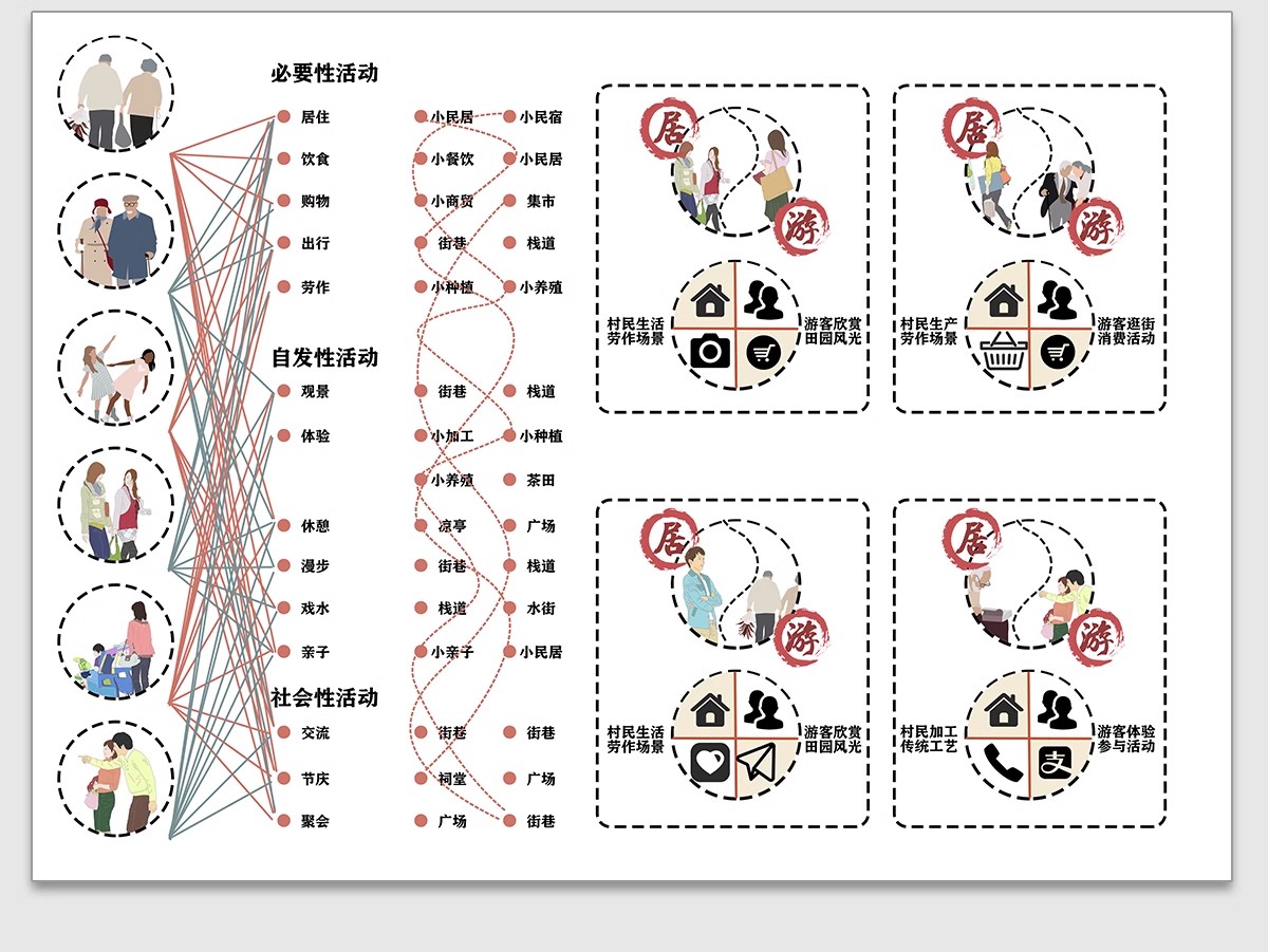 图片[30]-竞赛风人群活动前期策略数据模块分析图PSD展板建筑景观环艺素材-大怪兽分享