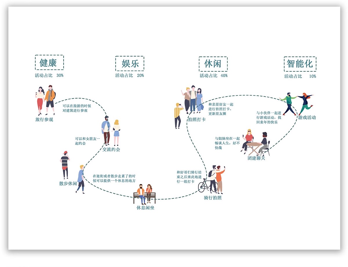 图片[37]-功能流线区位分析图PS建筑景观规划城规psd分层展板素材人群图标-大怪兽分享