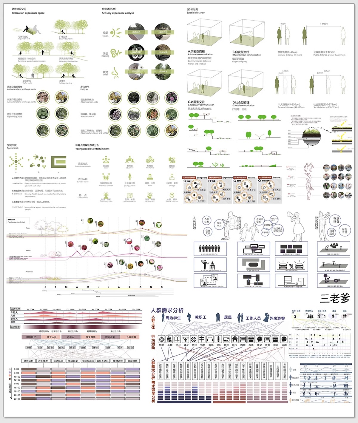 图片[31]-竞赛风人群活动前期策略数据模块分析图PSD展板建筑景观环艺素材-大怪兽分享