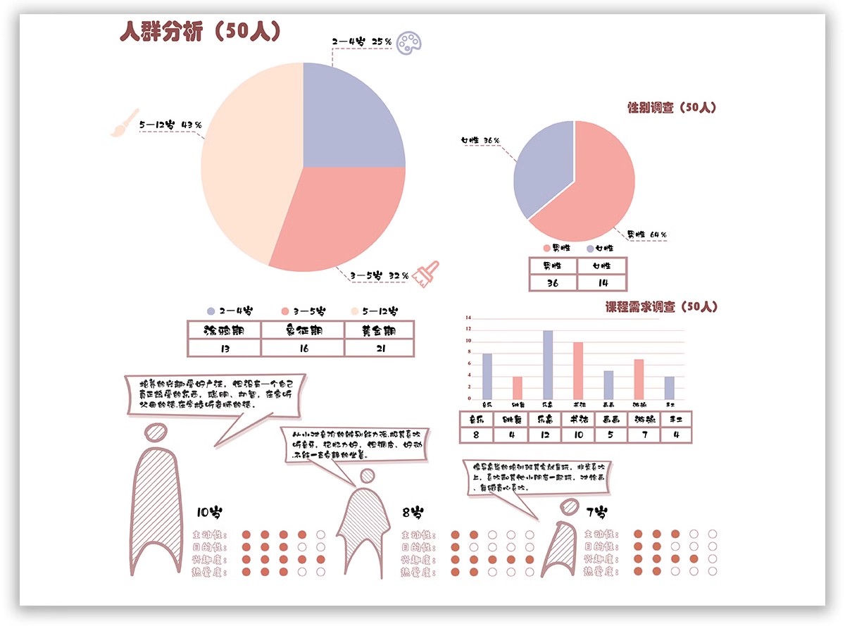图片[38]-功能流线区位分析图PS建筑景观规划城规psd分层展板素材人群图标-大怪兽分享