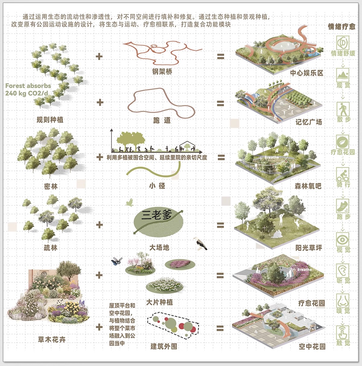 图片[32]-竞赛风人群活动前期策略数据模块分析图PSD展板建筑景观环艺素材-大怪兽分享
