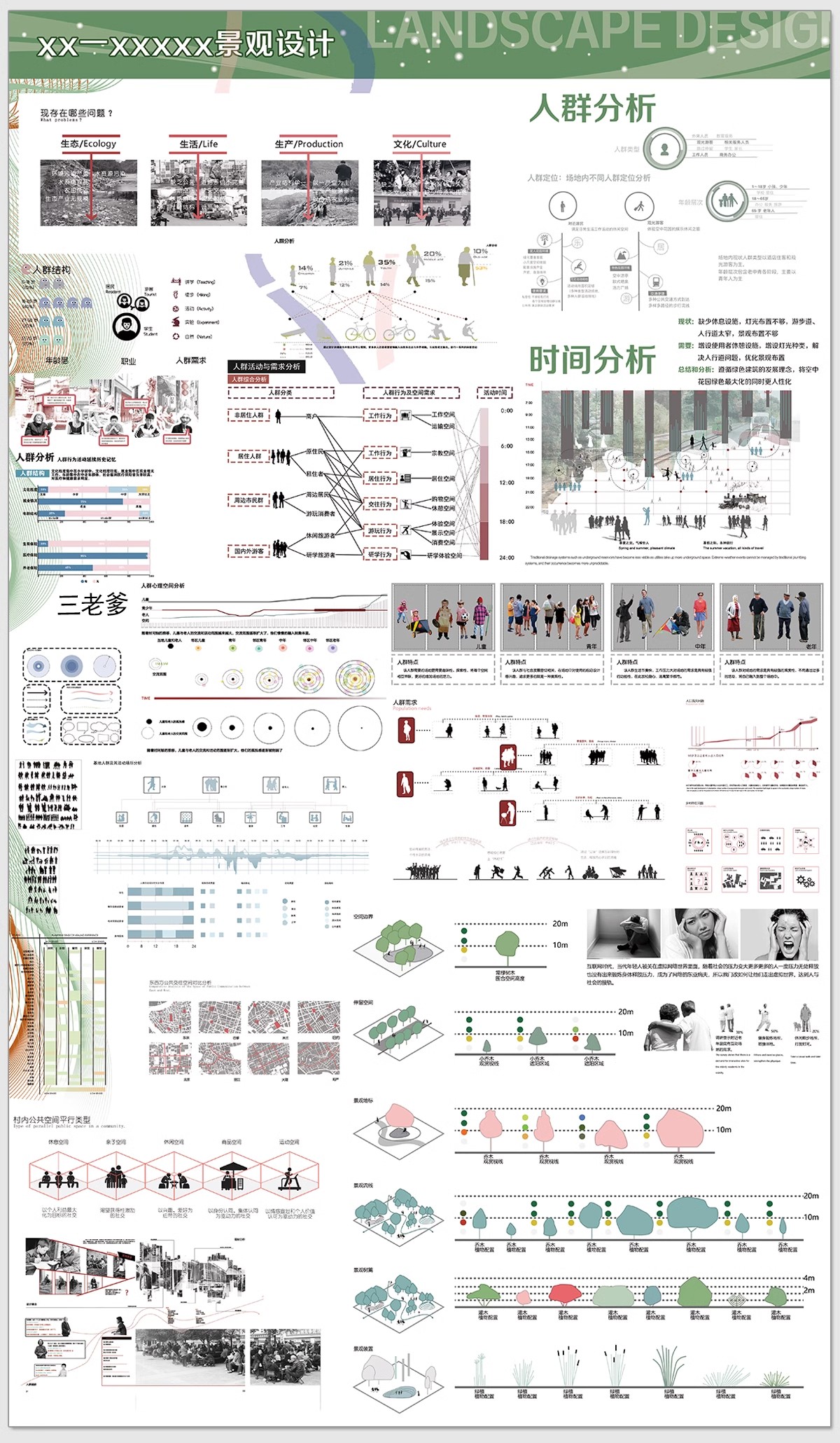 图片[33]-竞赛风人群活动前期策略数据模块分析图PSD展板建筑景观环艺素材-大怪兽分享