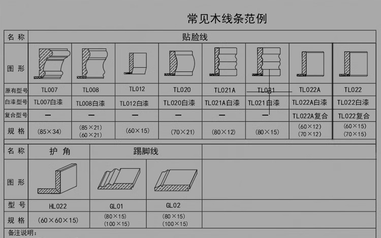 图片[44]-CAD装饰线条大样图剖面踢脚线门套线天花角石膏线框素材图库-大怪兽分享
