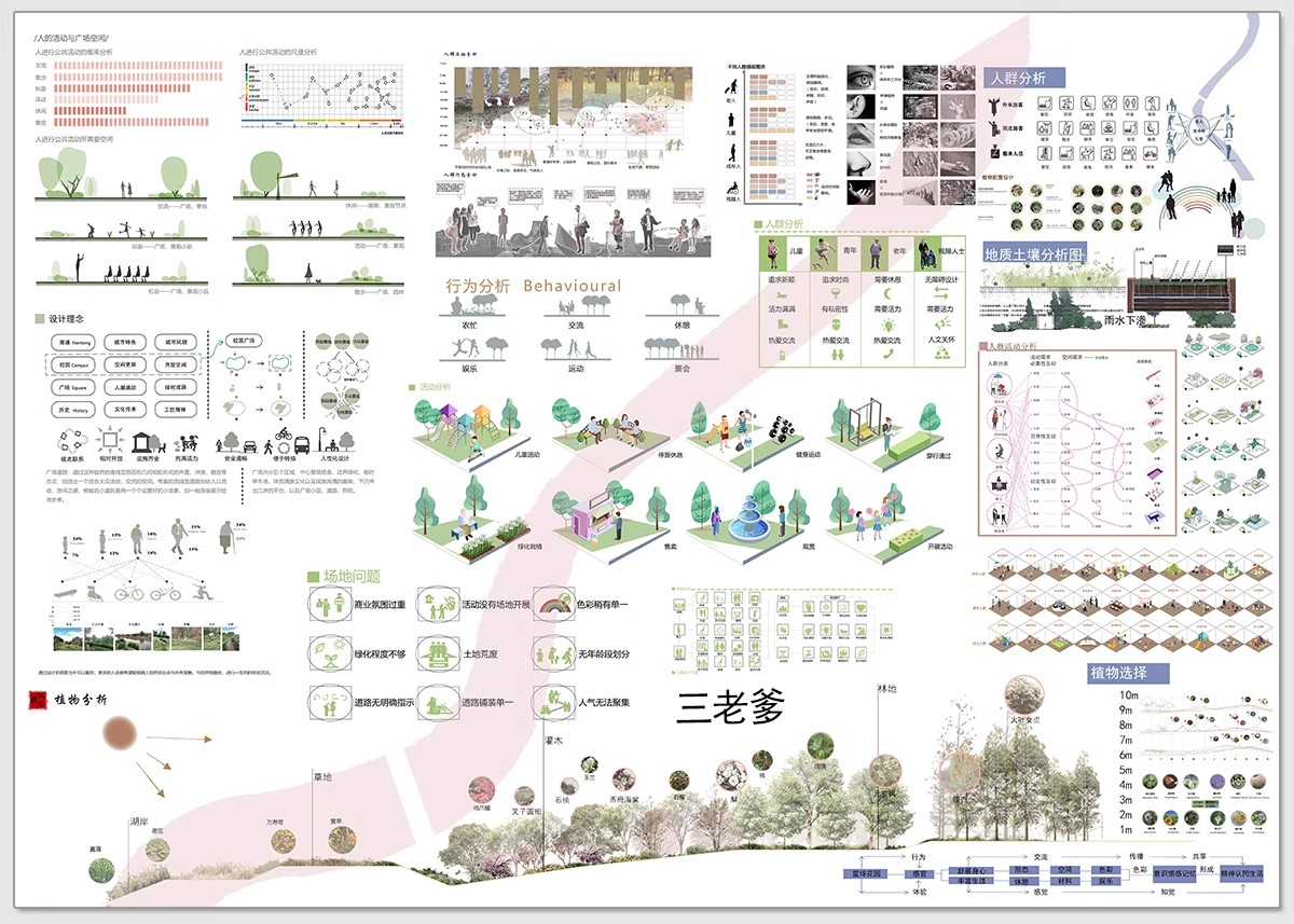 图片[34]-竞赛风人群活动前期策略数据模块分析图PSD展板建筑景观环艺素材-大怪兽分享