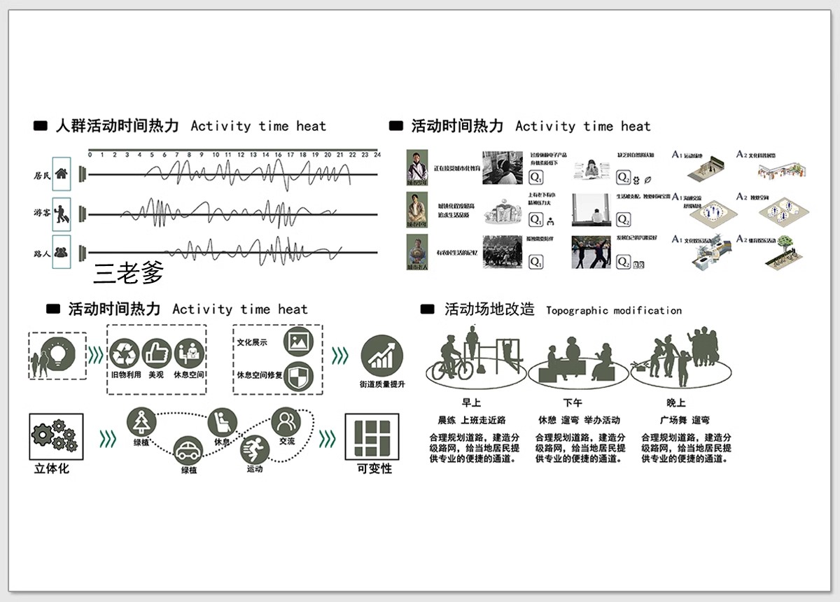 图片[35]-竞赛风人群活动前期策略数据模块分析图PSD展板建筑景观环艺素材-大怪兽分享