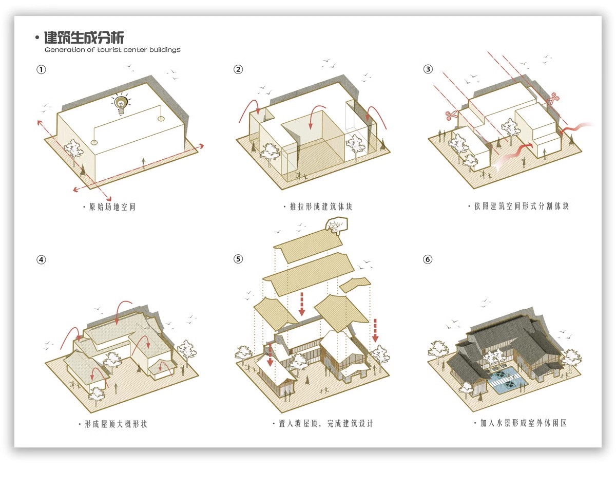 图片[44]-功能流线区位分析图PS建筑景观规划城规psd分层展板素材人群图标-大怪兽分享