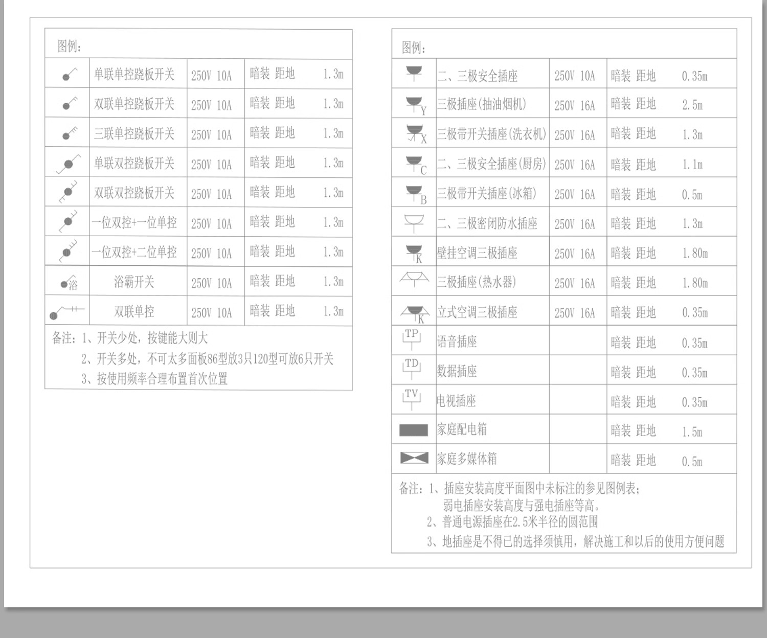 图片[38]-全屋机电连线图及开关插座水电点位灯具图例CAD图库施工图dwg图块-大怪兽分享