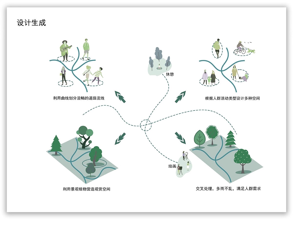 图片[46]-功能流线区位分析图PS建筑景观规划城规psd分层展板素材人群图标-大怪兽分享