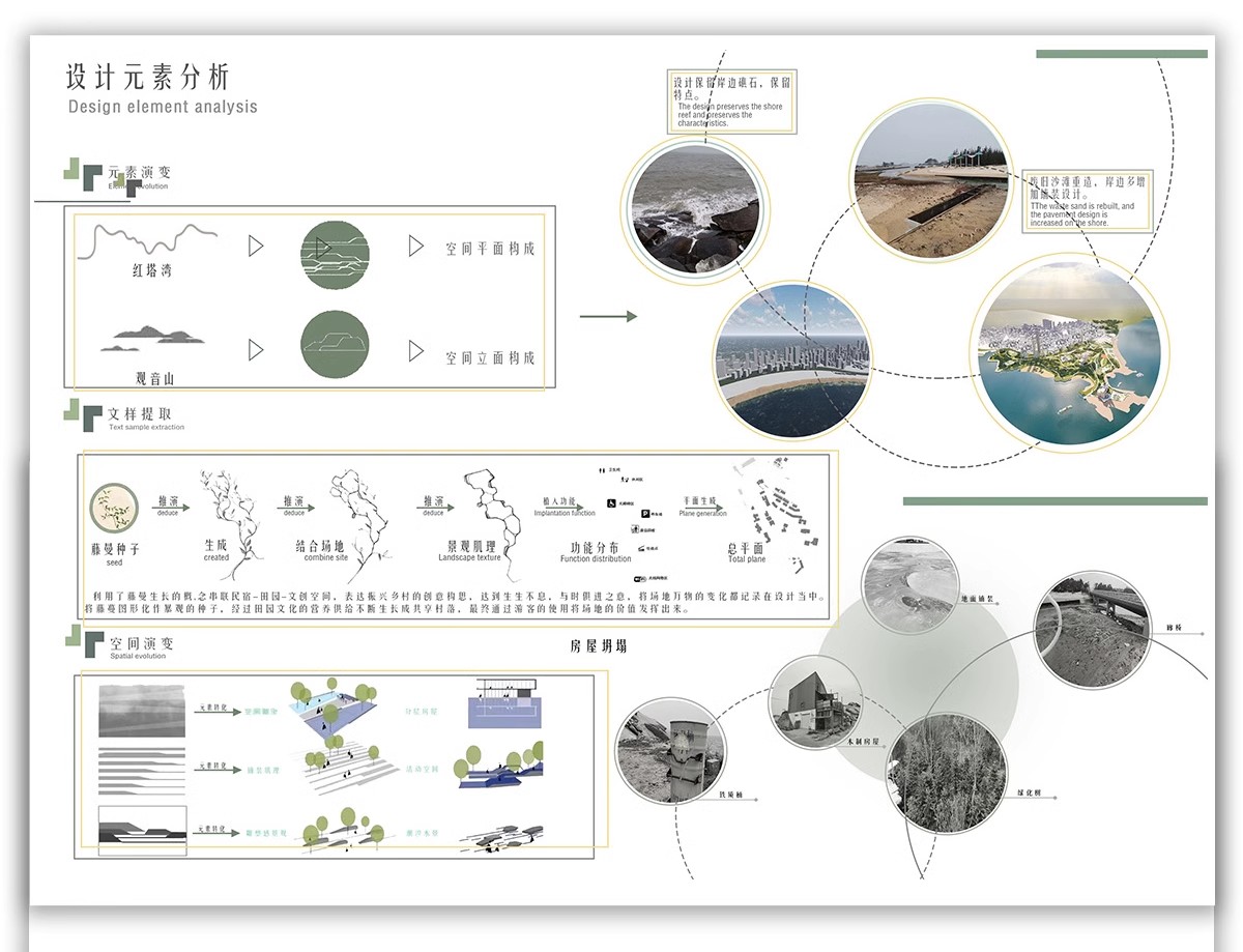 图片[48]-功能流线区位分析图PS建筑景观规划城规psd分层展板素材人群图标-大怪兽分享