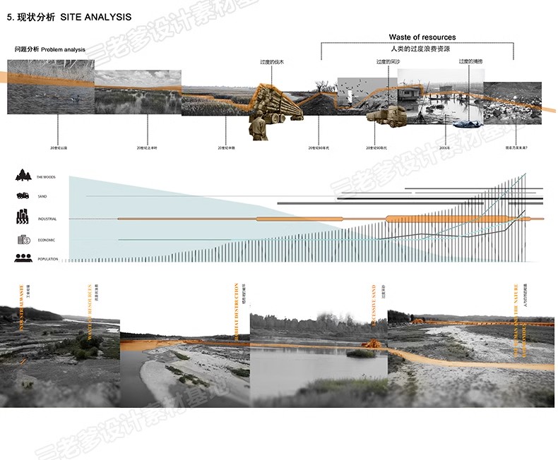 图片[37]-前期人文地理地块区位分析图PSD分层源文件竞赛风建筑设计ps素材-大怪兽分享