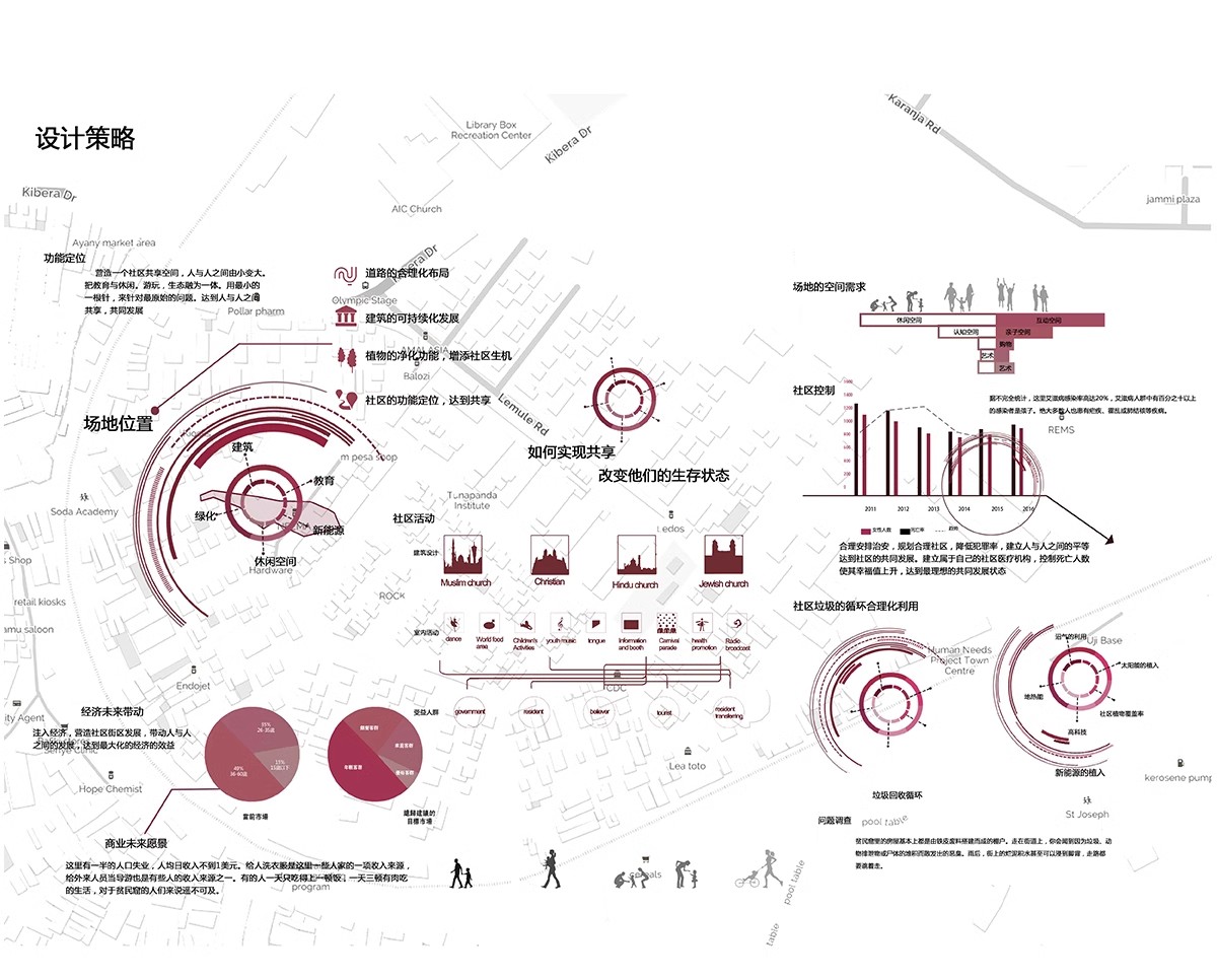 图片[39]-前期人文地理地块区位分析图PSD分层源文件竞赛风建筑设计ps素材-大怪兽分享