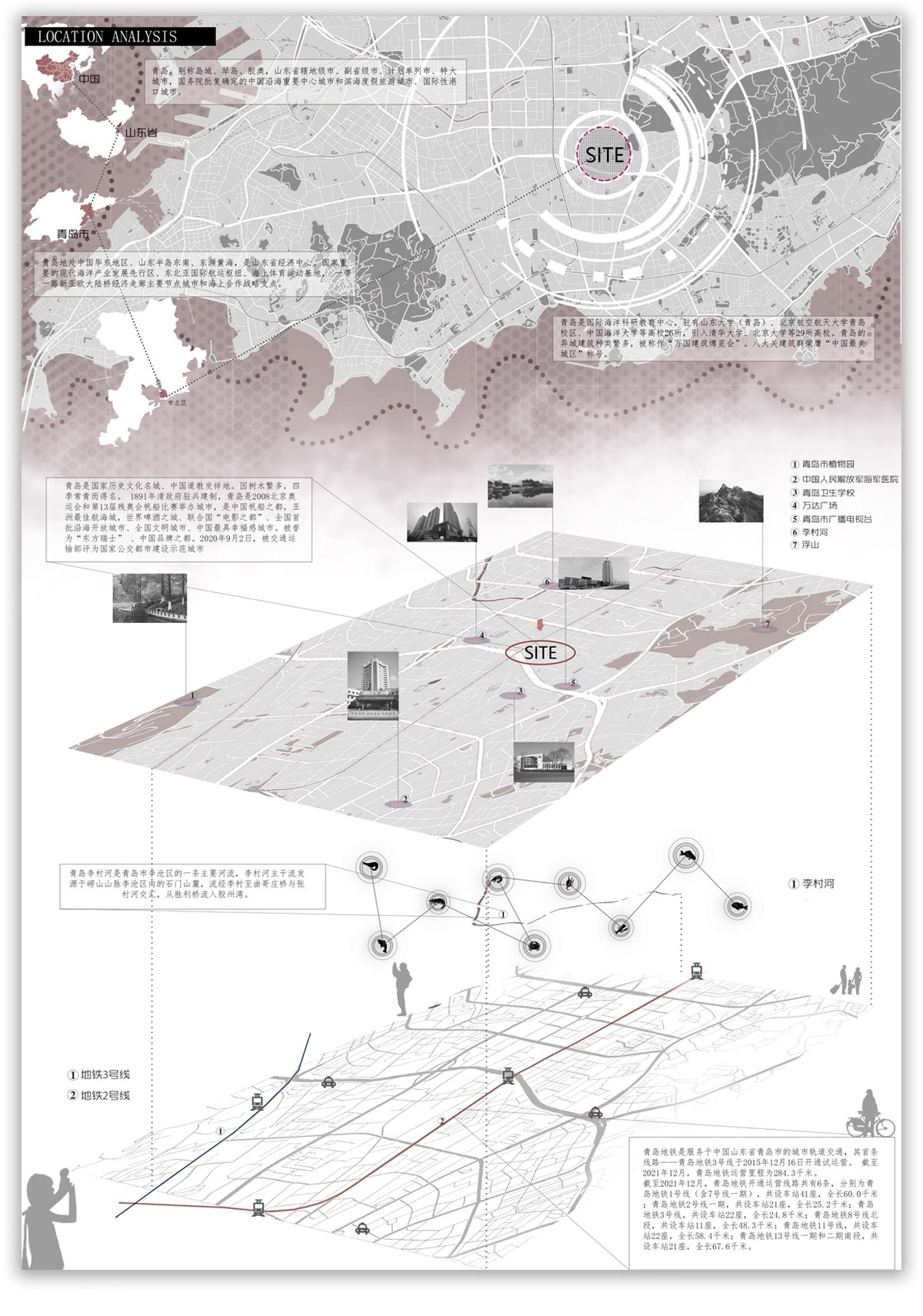 图片[51]-功能流线区位分析图PS建筑景观规划城规psd分层展板素材人群图标-大怪兽分享
