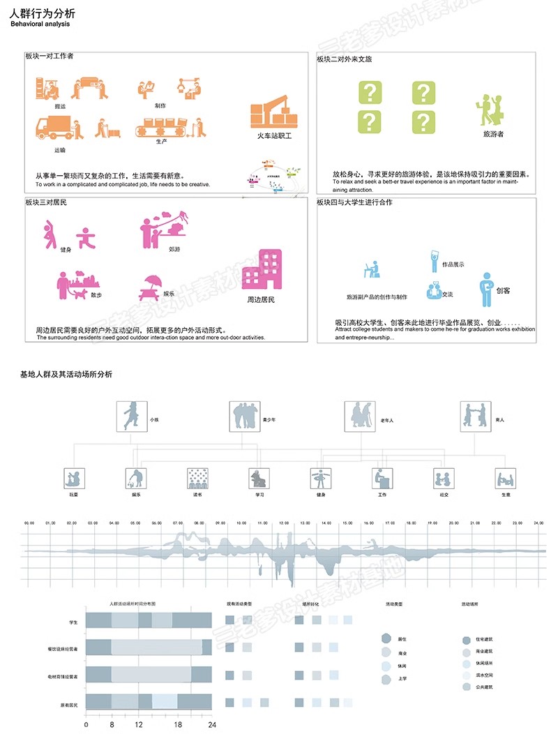 图片[40]-前期人文地理地块区位分析图PSD分层源文件竞赛风建筑设计ps素材-大怪兽分享