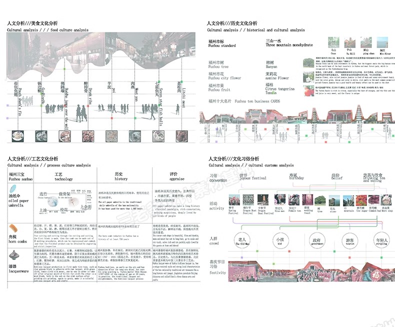 图片[41]-前期人文地理地块区位分析图PSD分层源文件竞赛风建筑设计ps素材-大怪兽分享