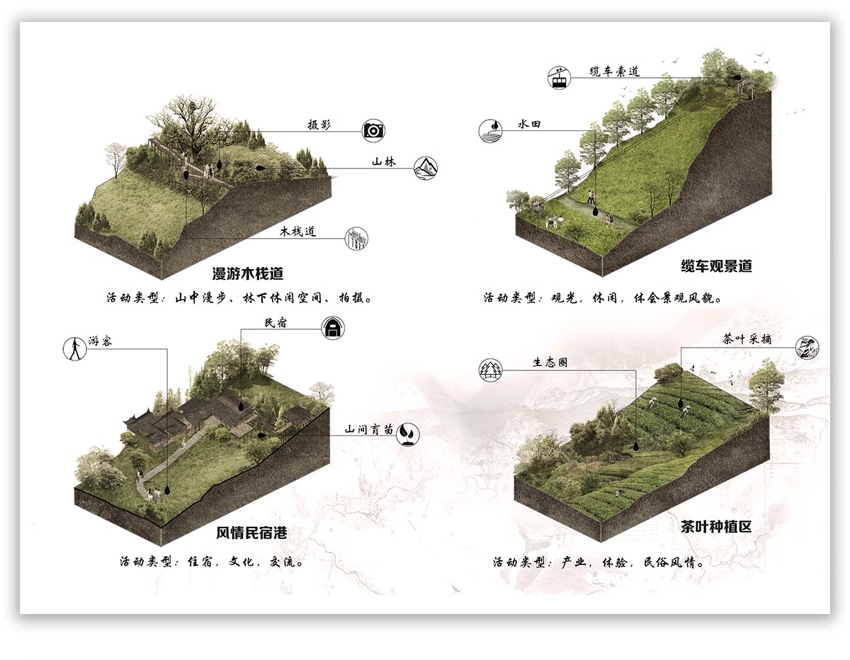 图片[58]-功能流线区位分析图PS建筑景观规划城规psd分层展板素材人群图标-大怪兽分享
