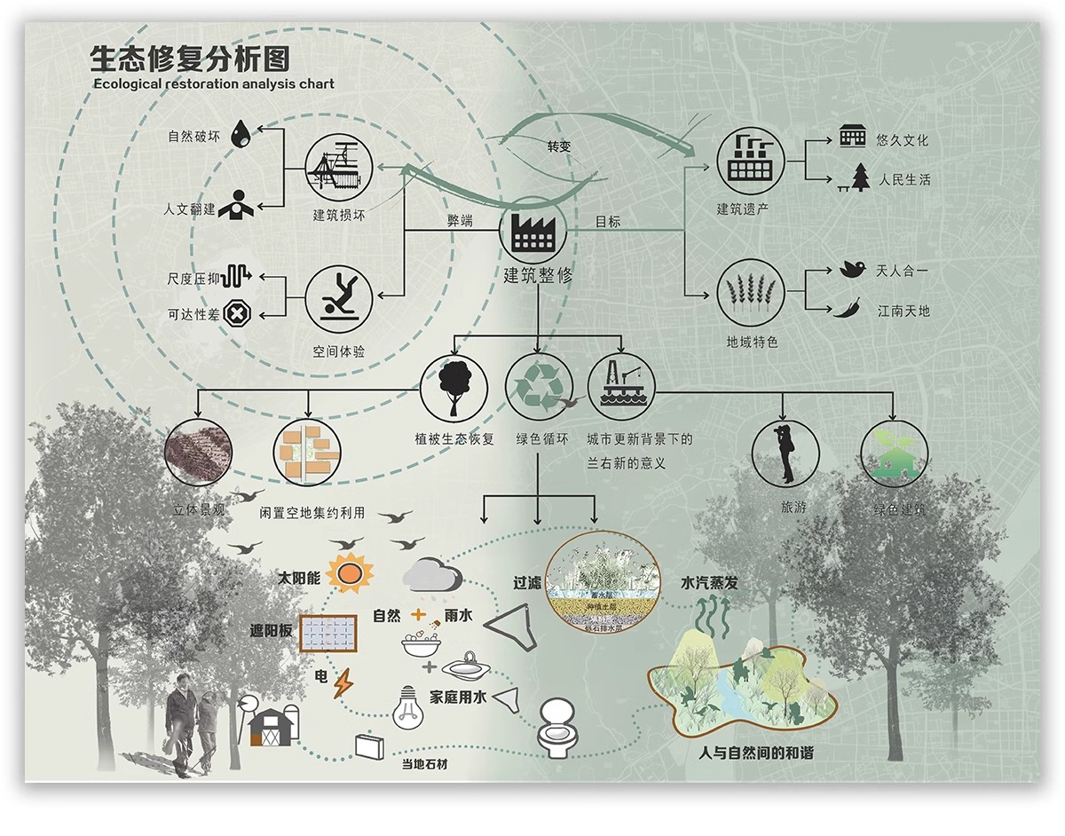 图片[62]-功能流线区位分析图PS建筑景观规划城规psd分层展板素材人群图标-大怪兽分享