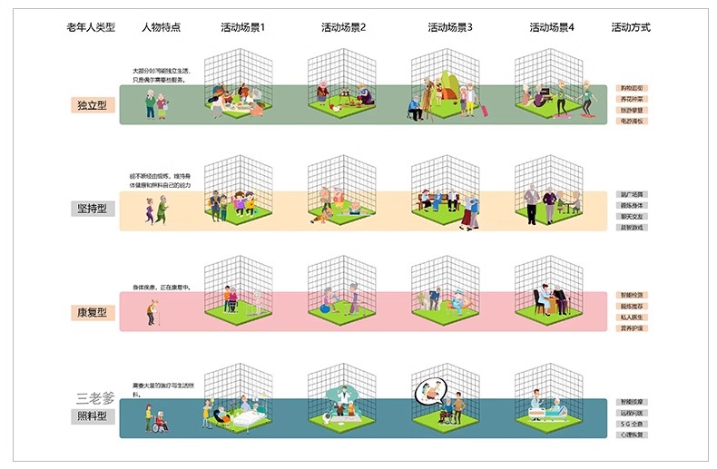 图片[21]-人群需求空间 日常行为心理前期分析图PSD分层 景观建筑ps素材-大怪兽分享