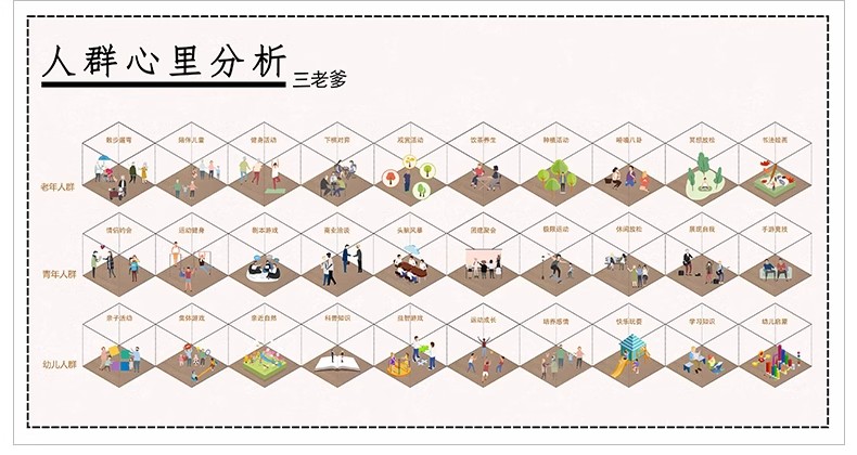图片[23]-人群需求空间 日常行为心理前期分析图PSD分层 景观建筑ps素材-大怪兽分享