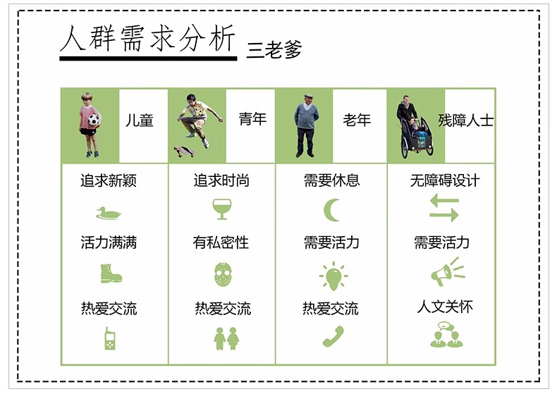 图片[25]-人群需求空间 日常行为心理前期分析图PSD分层 景观建筑ps素材-大怪兽分享