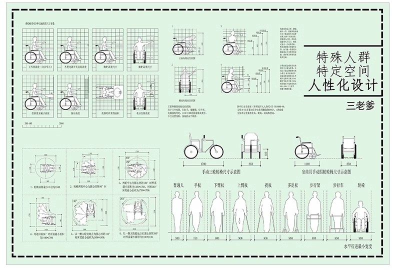 图片[26]-人群需求空间 日常行为心理前期分析图PSD分层 景观建筑ps素材-大怪兽分享