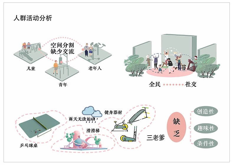 图片[29]-人群需求空间 日常行为心理前期分析图PSD分层 景观建筑ps素材-大怪兽分享
