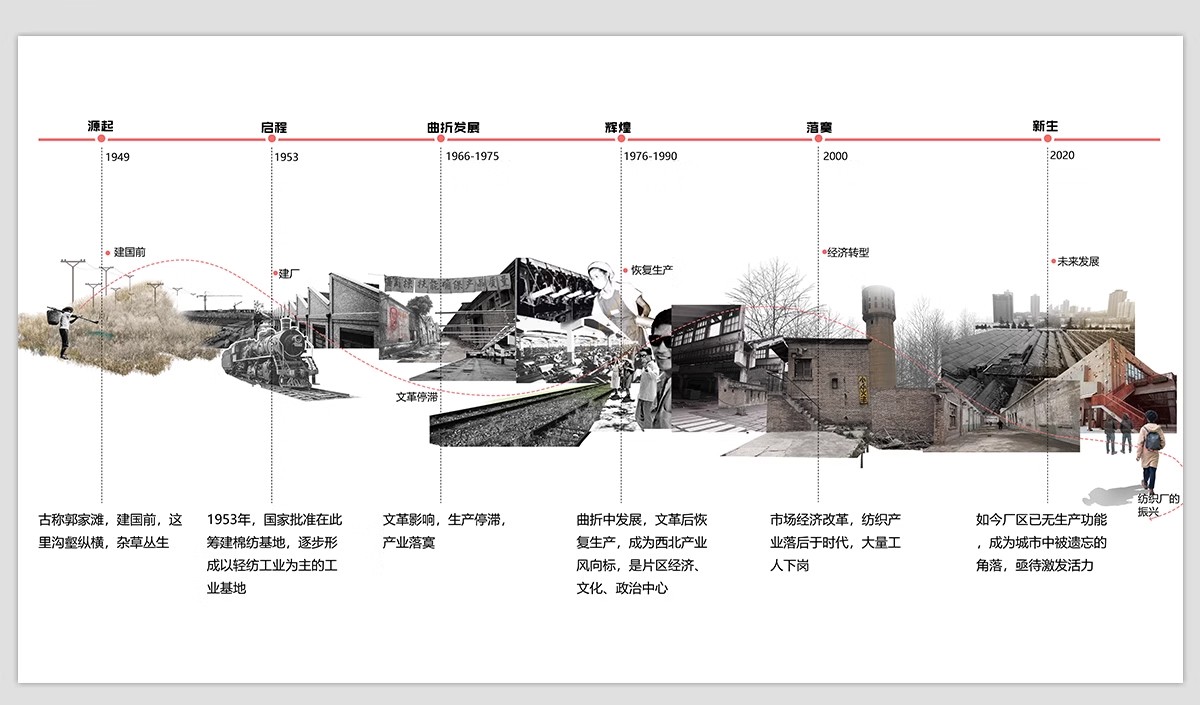 人文历史文脉文化分析 城市规划建筑景观分析图竞赛风ps素材psd-大怪兽分享