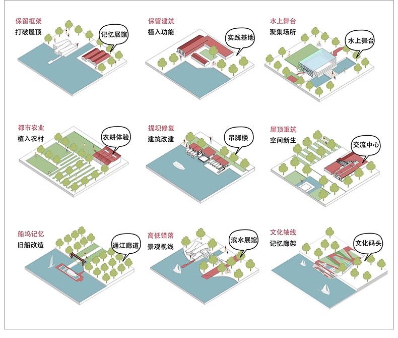 ps小清新建筑景观场地分析图 psd前期插画风场景设计效果图素材-大怪兽分享