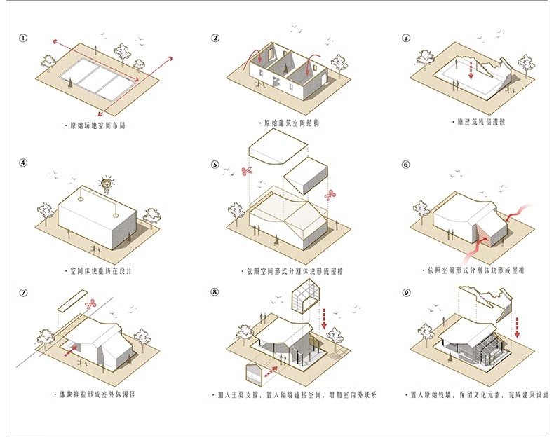 ps小清新建筑景观场地分析图 psd前期插画风场景设计效果图素材-大怪兽分享