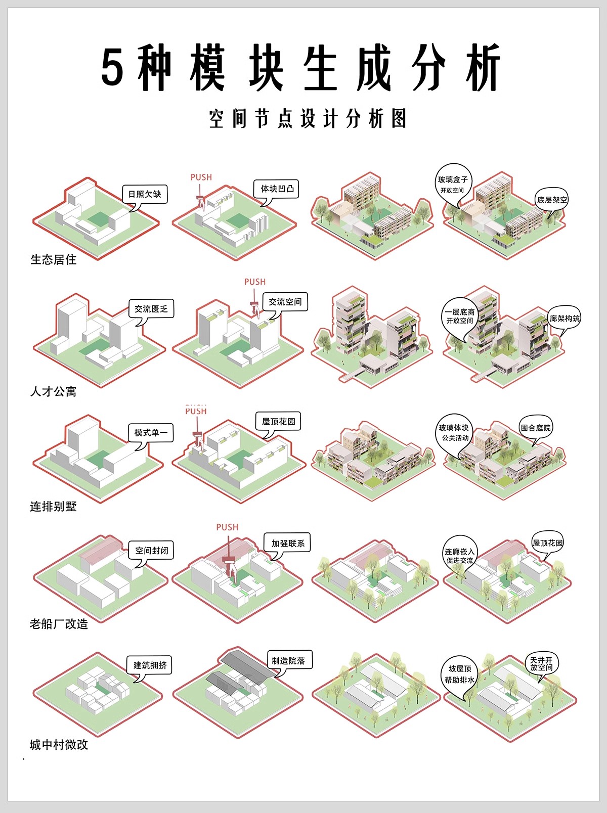 景观前期分析图设计ps湿地空间模块PSD素材竞赛风小清新效果图-大怪兽分享